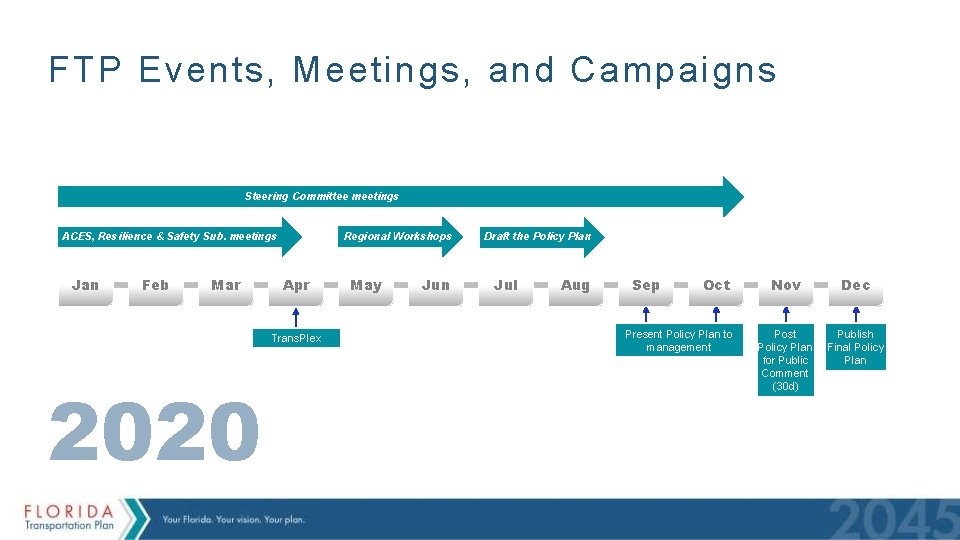 FTP Events, Meetings, and Campaigns Steering Committee meetings ACES, Resilience & Safety Sub. meetings