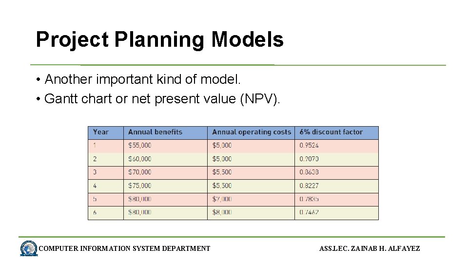 Project Planning Models • Another important kind of model. • Gantt chart or net