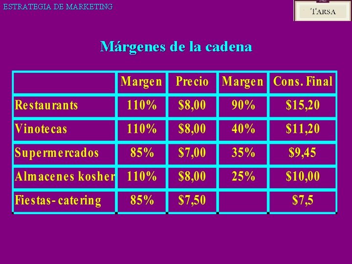 ESTRATEGIA DE MARKETING Márgenes de la cadena 