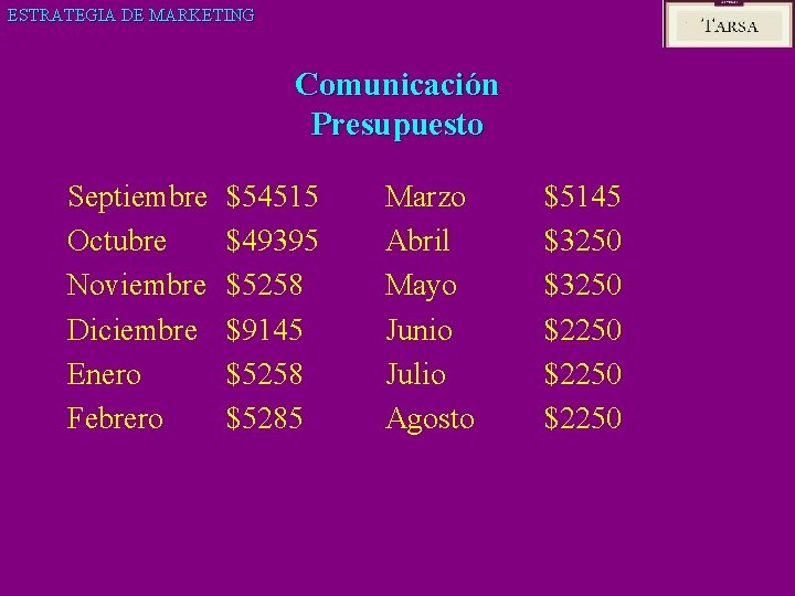 ESTRATEGIA DE MARKETING Comunicación Presupuesto Septiembre Octubre Noviembre Diciembre Enero Febrero $54515 $49395 $5258