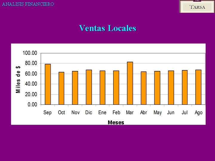 ANALISIS FINANCIERO Ventas Locales Meses 