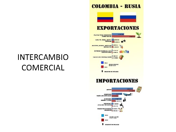 INTERCAMBIO COMERCIAL 