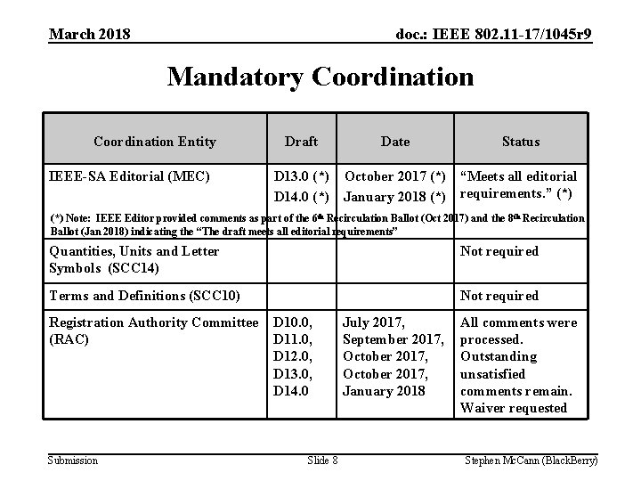 March 2018 doc. : IEEE 802. 11 -17/1045 r 9 Mandatory Coordination Entity IEEE-SA