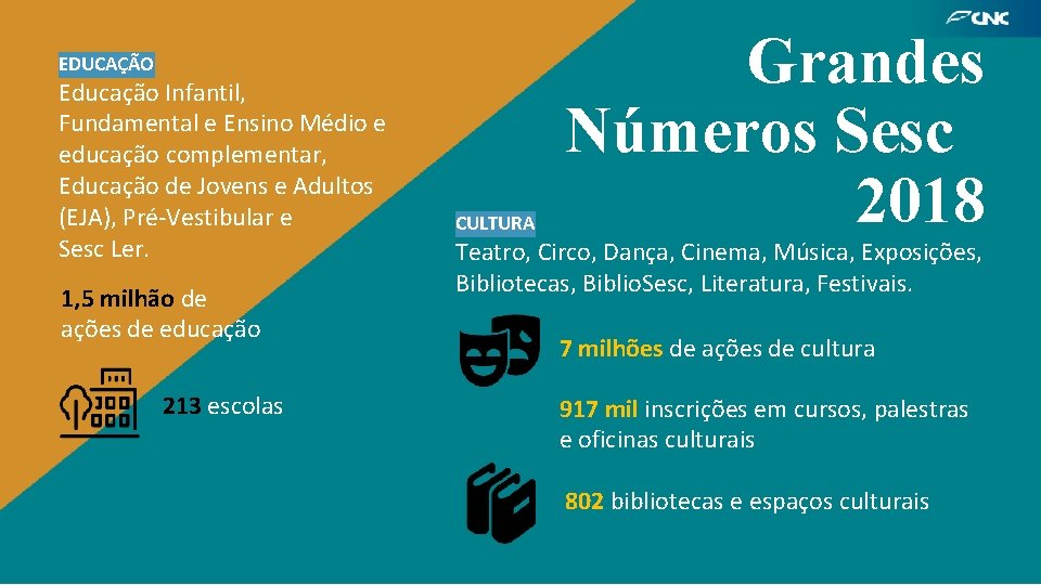 EDUCAÇÃO Educação Infantil, Fundamental e Ensino Médio e educação complementar, Educação de Jovens e