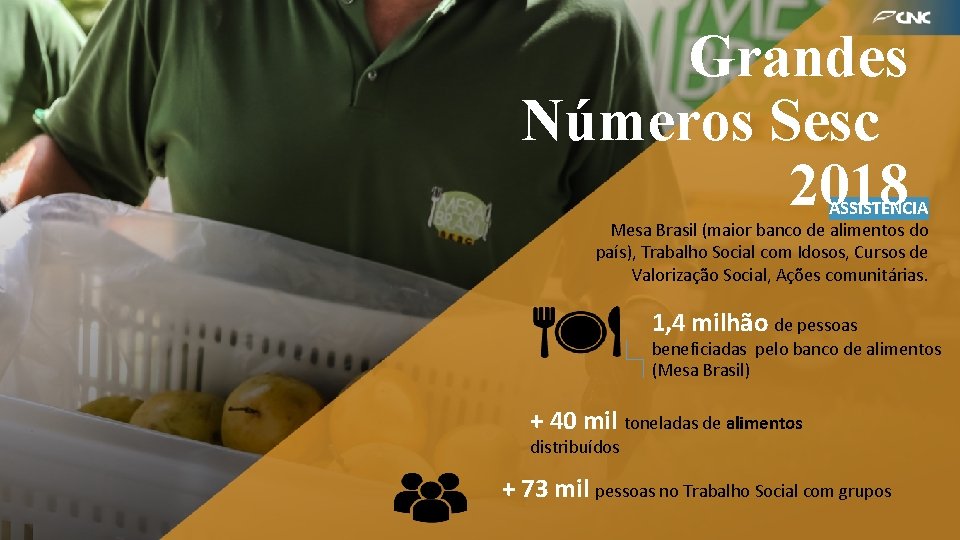 Grandes Números Sesc 2018 ASSISTÊNCIA Mesa Brasil (maior banco de alimentos do país), Trabalho