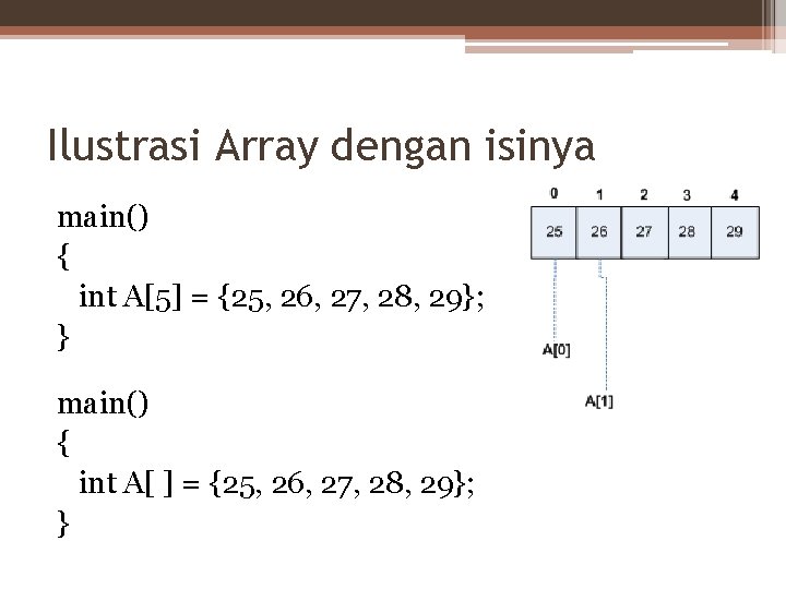 Ilustrasi Array dengan isinya main() { int A[5] = {25, 26, 27, 28, 29};