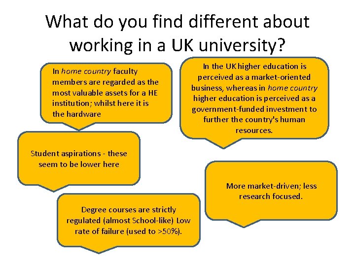 What do you find different about working in a UK university? In home country