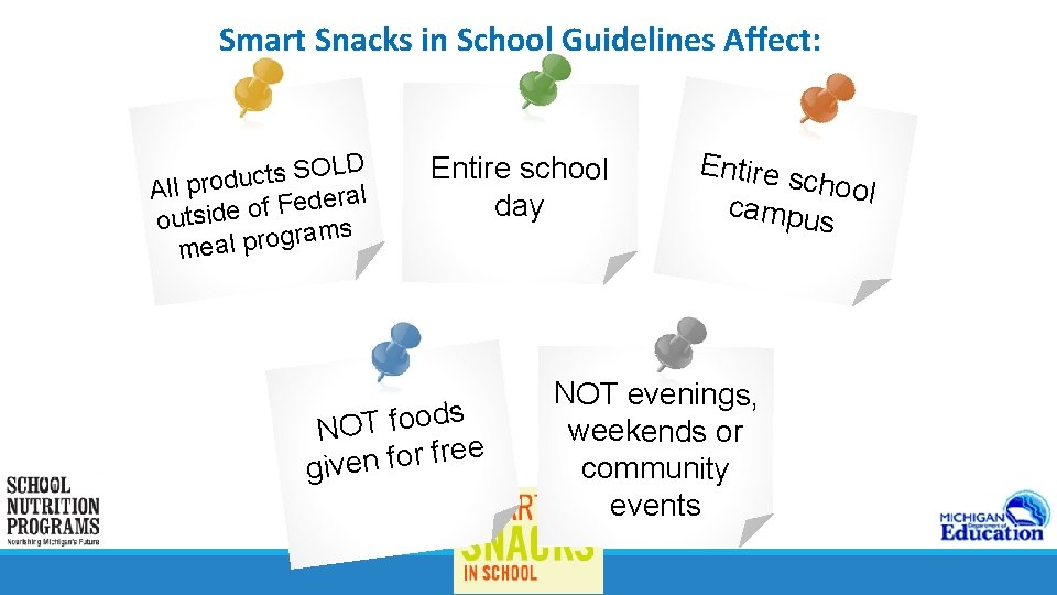 Smart Snacks in School Guidelines Affect: OLD S s t c u d All