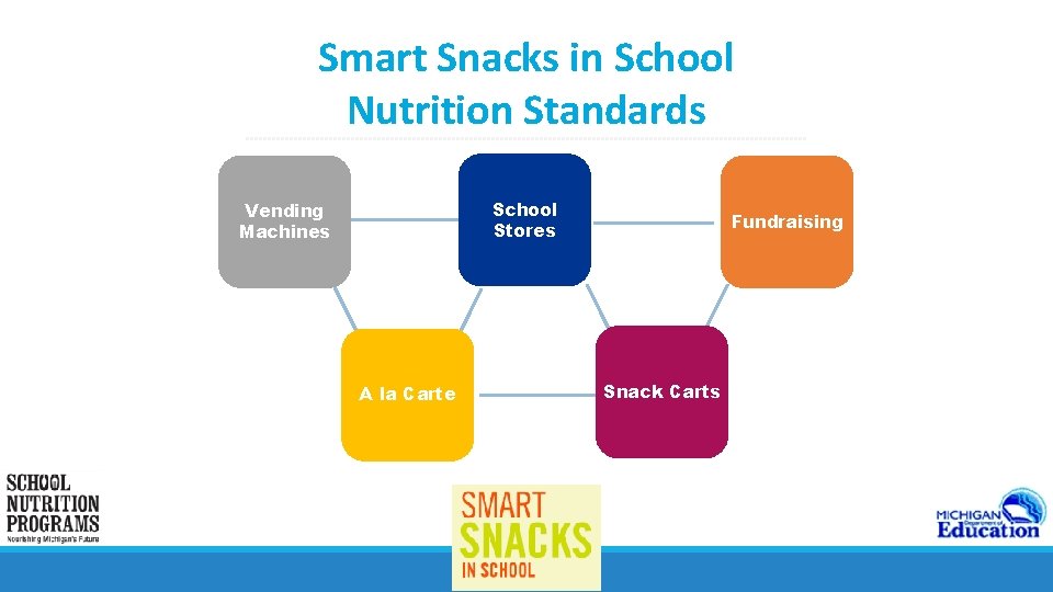 Smart Snacks in School Nutrition Standards School Stores Vending Machines A la Carte Fundraising
