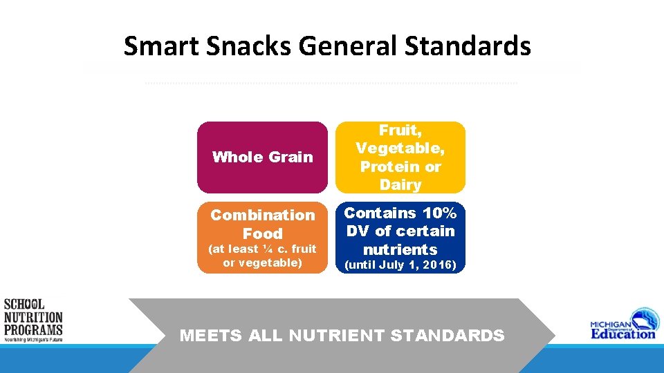 a Smart Snacks General Standards Whole Grain Fruit, Vegetable, Protein or Dairy Combination Food