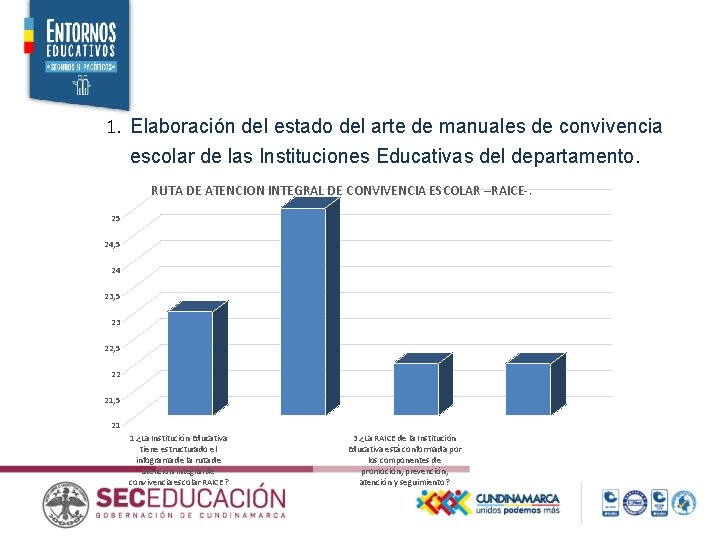 1. Elaboración del estado del arte de manuales de convivencia escolar de las Instituciones