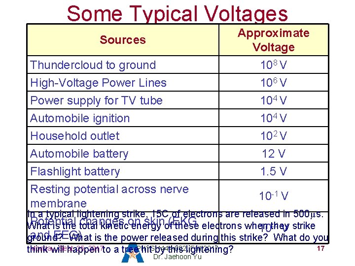 Some Typical Voltages Sources Thundercloud to ground High-Voltage Power Lines Power supply for TV