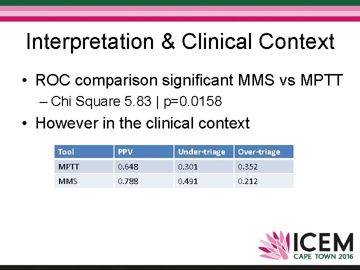 Interpretation & Clinical Context • ROC comparison significant MMS vs MPTT – Chi Square