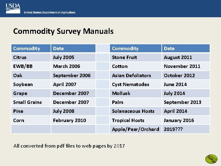 Commodity Survey Manuals Commodity Date Citrus July 2005 Stone Fruit August 2011 EWB/BB March