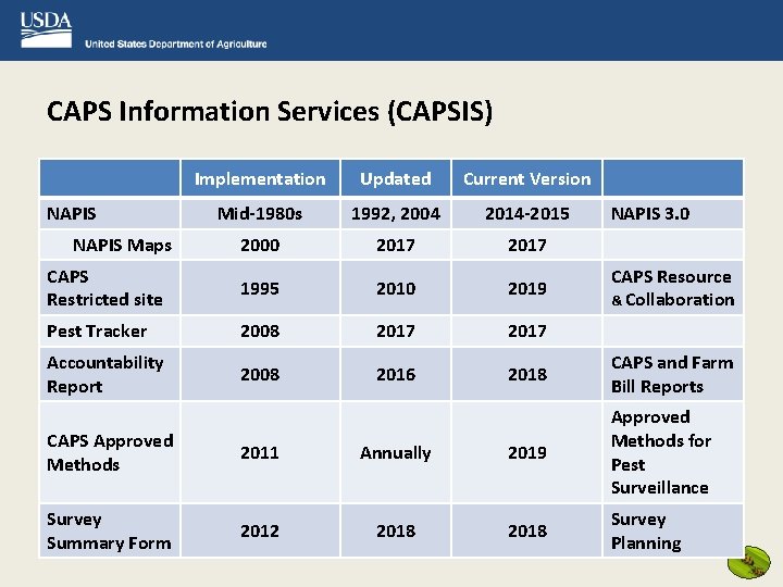 CAPS Information Services (CAPSIS) Implementation Updated Current Version Mid-1980 s 1992, 2004 2014 -2015