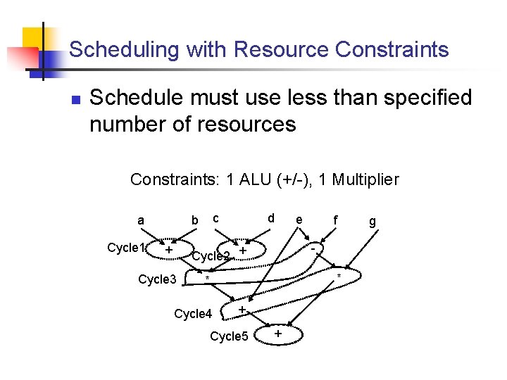 Scheduling with Resource Constraints n Schedule must use less than specified number of resources
