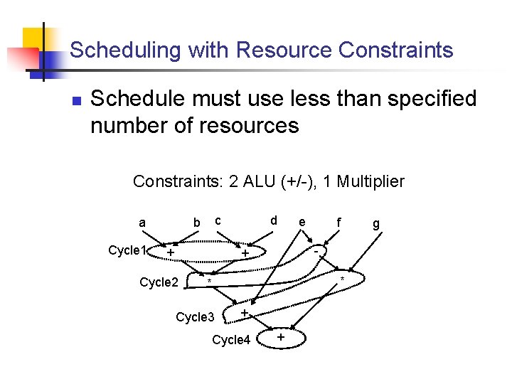 Scheduling with Resource Constraints n Schedule must use less than specified number of resources