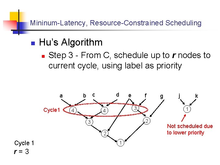 Mininum-Latency, Resource-Constrained Scheduling n Hu’s Algorithm n Step 3 - From C, schedule up