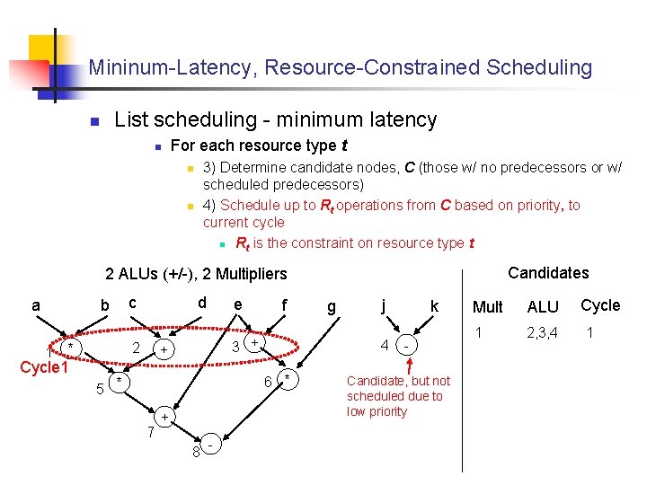 Mininum-Latency, Resource-Constrained Scheduling List scheduling - minimum latency n n For each resource type