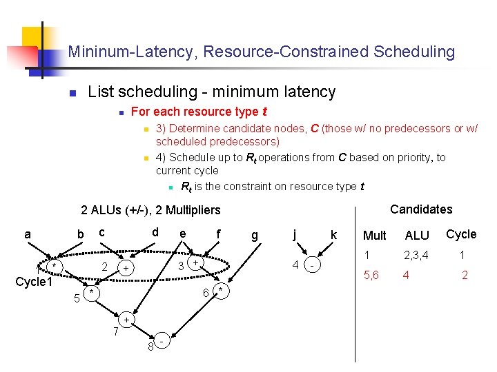 Mininum-Latency, Resource-Constrained Scheduling List scheduling - minimum latency n n For each resource type