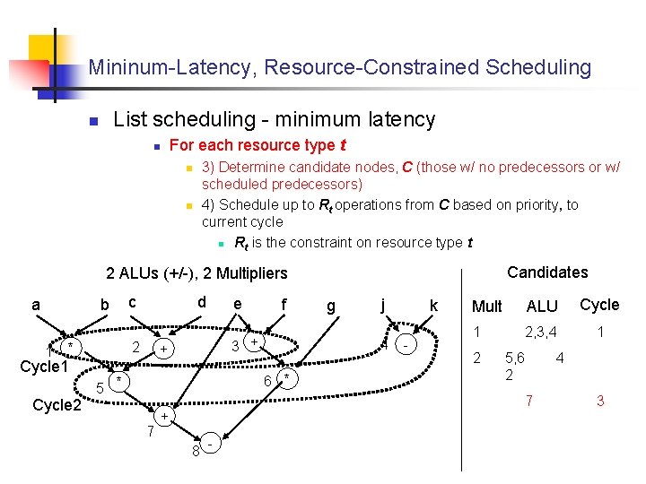 Mininum-Latency, Resource-Constrained Scheduling List scheduling - minimum latency n For each resource type t