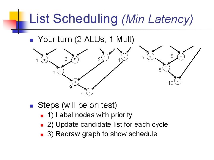 List Scheduling (Min Latency) n Your turn (2 ALUs, 1 Mult) 1 2 +