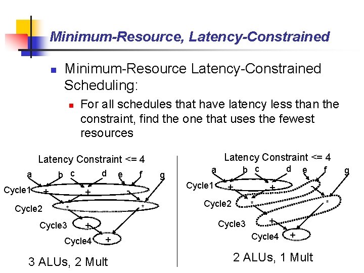 Minimum-Resource, Latency-Constrained n Minimum-Resource Latency-Constrained Scheduling: n For all schedules that have latency less