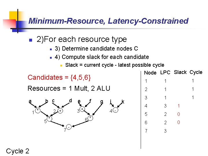 Minimum-Resource, Latency-Constrained n 2)For each resource type 3) Determine candidate nodes C 4) Compute