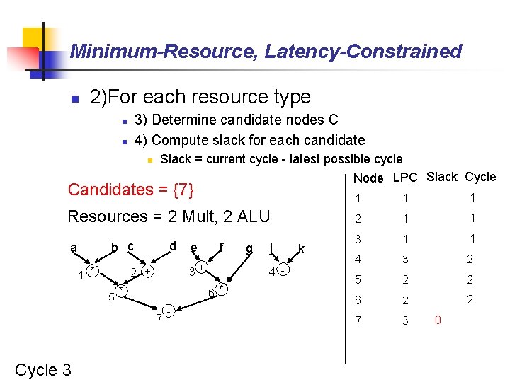 Minimum-Resource, Latency-Constrained n 2)For each resource type 3) Determine candidate nodes C 4) Compute