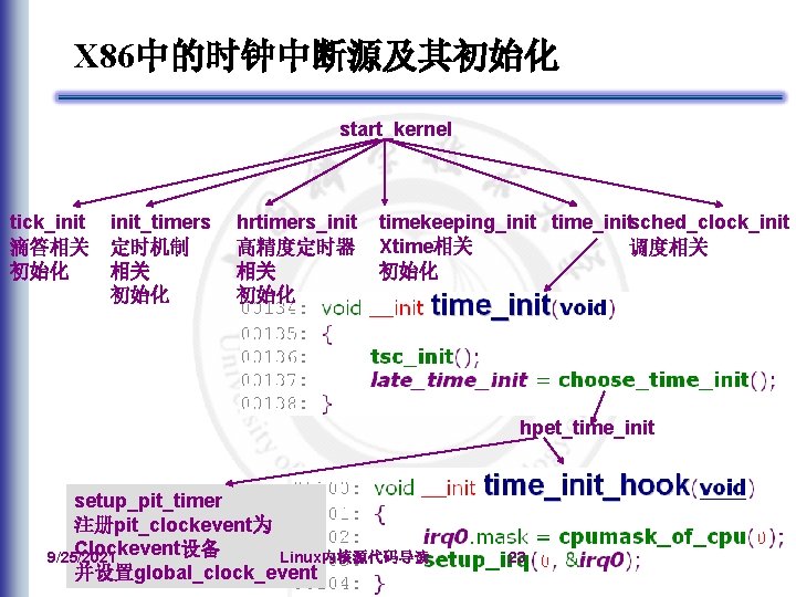 X 86中的时钟中断源及其初始化 start_kernel tick_init 滴答相关 初始化 init_timers 定时机制 相关 初始化 hrtimers_init 高精度定时器 相关 初始化