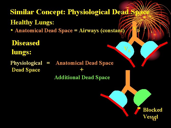 Similar Concept: Physiological Dead Space Healthy Lungs: • Anatomical Dead Space = Airways (constant)