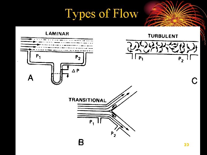 Types of Flow 23 