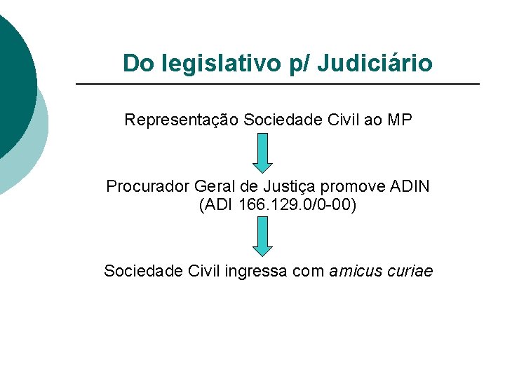 Do legislativo p/ Judiciário Representação Sociedade Civil ao MP Procurador Geral de Justiça promove