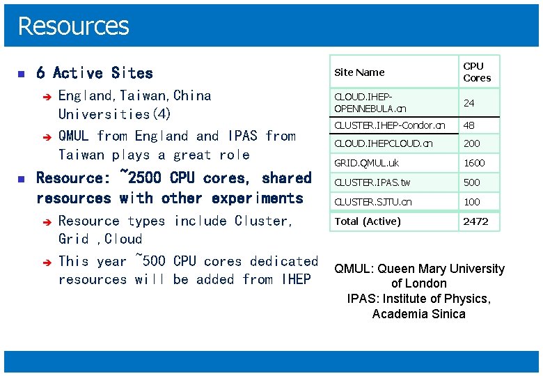 Resources n 6 Active Sites è è n England, Taiwan, China Universities(4) QMUL from