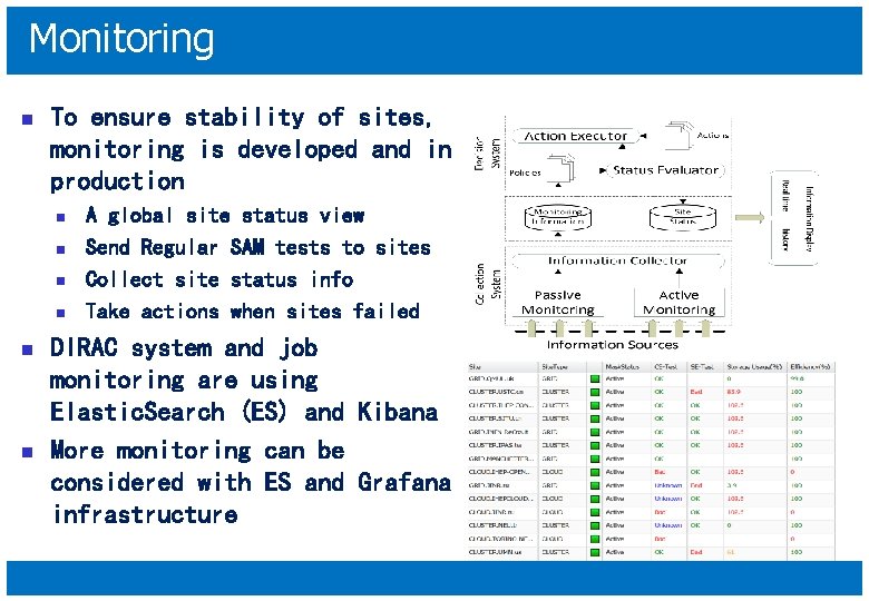 Monitoring n To ensure stability of sites, monitoring is developed and in production n