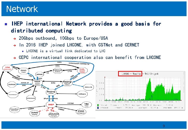 Network n IHEP international Network provides a good basis for distributed computing è è