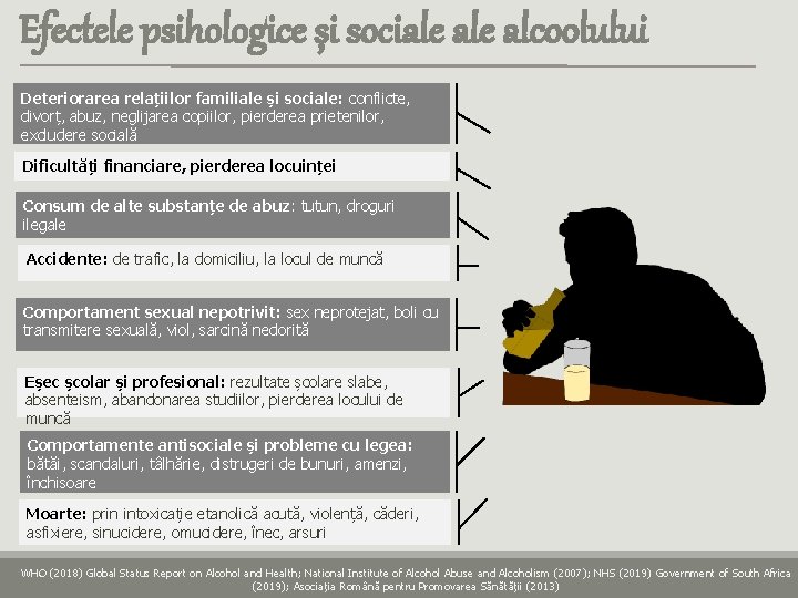 Efectele psihologice și sociale alcoolului Deteriorarea relațiilor familiale și sociale: conflicte, divorț, abuz, neglijarea