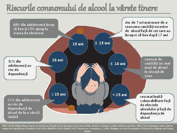 Riscurile consumului de alcool la vârste tinere risc de 7 ori mare de a