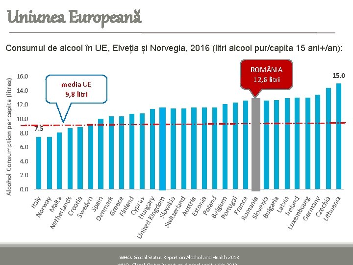 Uniunea Europeană Consumul de alcool în UE, Elveția și Norvegia, 2016 (litri alcool pur/capita