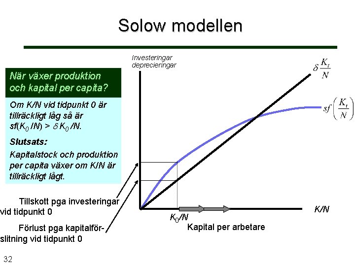 Solow modellen Investeringar deprecieringar När växer produktion och kapital per capita? Om K/N vid