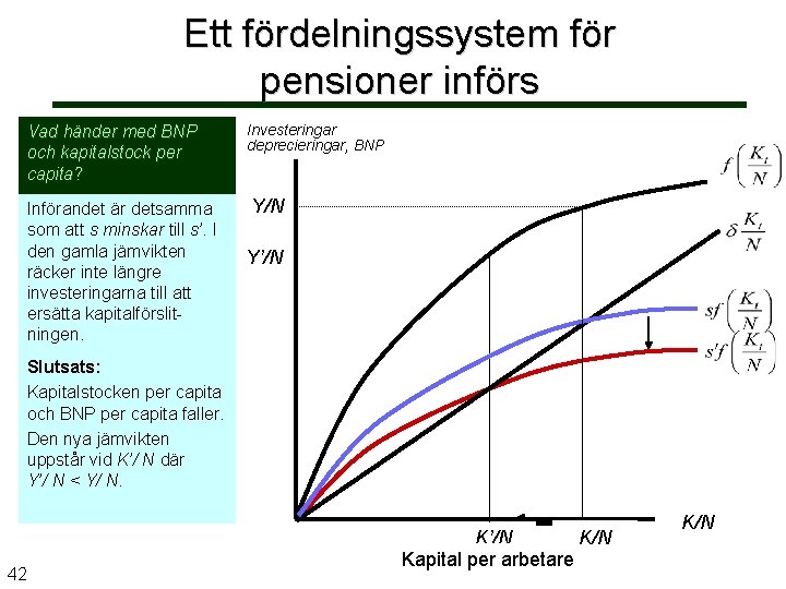 Ett fördelningssystem för pensioner införs Vad händer med BNP och kapitalstock per capita? Investeringar