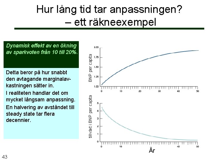 Detta beror på hur snabbt den avtagande marginalavkastningen sätter in. I realiteten handlar det