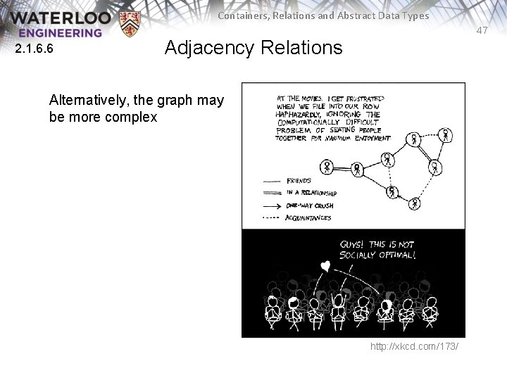 Containers, Relations and Abstract Data Types 47 2. 1. 6. 6 Adjacency Relations Alternatively,