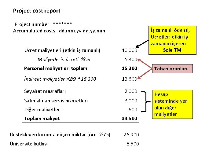 Project cost report Project number ******* Accumulated costs dd. mm. yy-dd. yy. mm Ücret