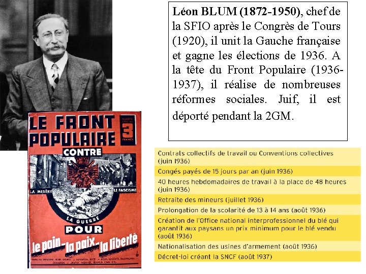 Léon BLUM (1872 -1950), chef de la SFIO après le Congrès de Tours (1920),