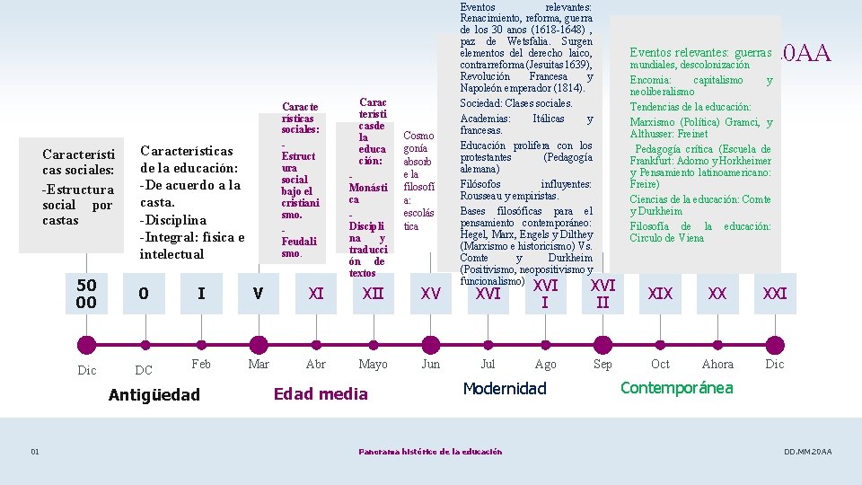 Característi cas sociales: -Estructura social por castas Características de la educación: -De acuerdo a