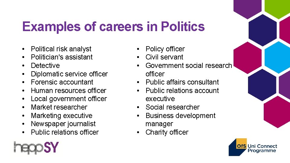 Examples of careers in Politics • • • Political risk analyst Politician's assistant Detective