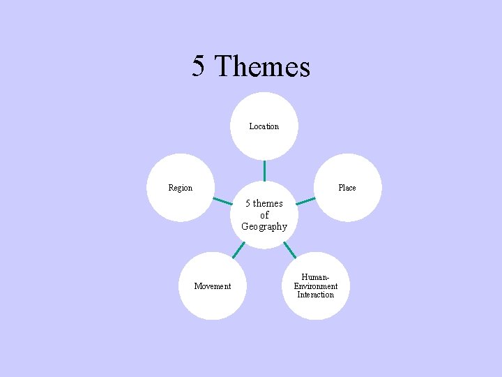 5 Themes Location Region Place 5 themes of Geography Movement Human. Environment Interaction 