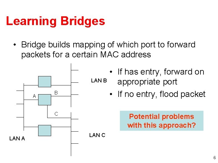 Learning Bridges • Bridge builds mapping of which port to forward packets for a