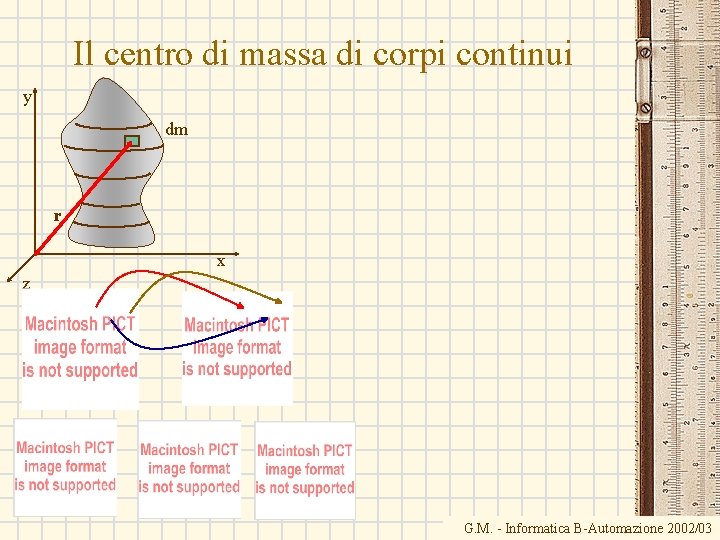 Il centro di massa di corpi continui y dm r x z G. M.